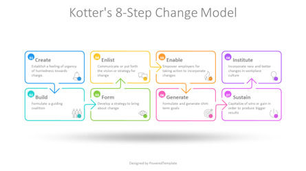 Kotter 8-Step Change Model Template for Presentations, Slide 2, 11138, Business Models — PoweredTemplate.com