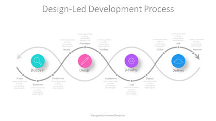 Design-Led Development Process, Diapositive 2, 11142, Modèles commerciaux — PoweredTemplate.com