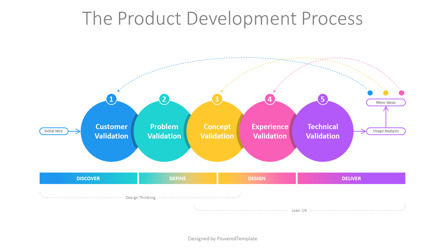 Product Development Process Diagram for Presentations, Dia 2, 11162, Businessmodellen — PoweredTemplate.com