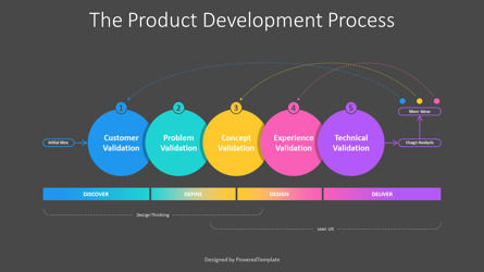 Product Development Process Diagram for Presentations, Slide 3, 11162, Business Models — PoweredTemplate.com