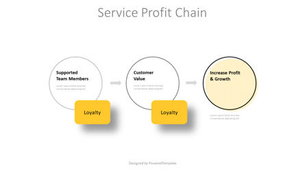 Service Profit Chain Process Diagram, Slide 2, 11163, Business Models — PoweredTemplate.com