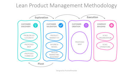 Lean Product Management Methodology Template, Slide 2, 11204, Model Bisnis — PoweredTemplate.com