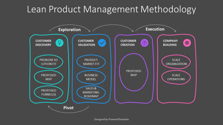 Lean Product Management Methodology Template, Slide 3, 11204, Model Bisnis — PoweredTemplate.com