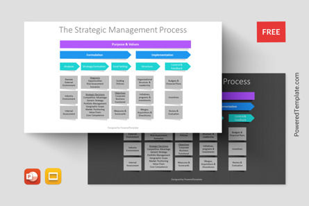 The Strategic Management Process, Gratis Google Presentaties-thema, 11206, Businessmodellen — PoweredTemplate.com