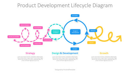 Product Development Life Cycle Diagram, Dia 2, 11209, Businessmodellen — PoweredTemplate.com