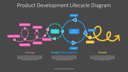 Product Development Life Cycle Diagram, Slide 3, 11209, Model Bisnis — PoweredTemplate.com