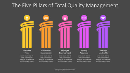 5 Pillars of Total Quality Management, Slide 3, 11213, Business Models — PoweredTemplate.com