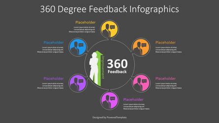 360 Degree Feedback Infographic, スライド 3, 11239, ビジネスモデル — PoweredTemplate.com