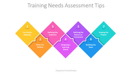 Training Needs Assessment Tips, Slide 2, 11248, Business Models — PoweredTemplate.com