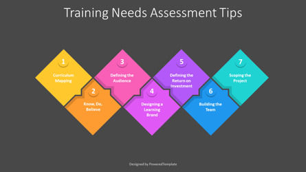 Training Needs Assessment Tips, Slide 3, 11248, Business Models — PoweredTemplate.com