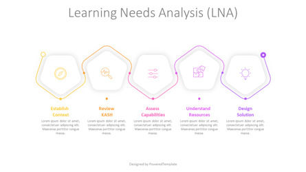 Learning Needs Analysis Presentation Template, Deslizar 2, 11250, Modelos de Negócio — PoweredTemplate.com