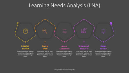 Learning Needs Analysis Presentation Template, Diapositiva 3, 11250, Modelos de negocios — PoweredTemplate.com