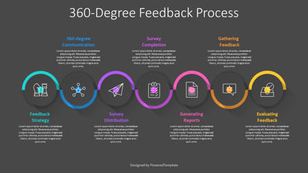 360-Degree Feedback Process, Slide 3, 11257, Modelli di lavoro — PoweredTemplate.com