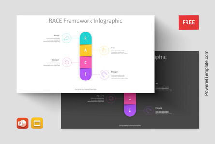 RACE Framework Infographic for Presentations, Kostenlos Google Slides Thema, 11260, Business Modelle — PoweredTemplate.com