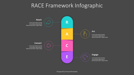 RACE Framework Infographic for Presentations, Dia 3, 11260, Businessmodellen — PoweredTemplate.com
