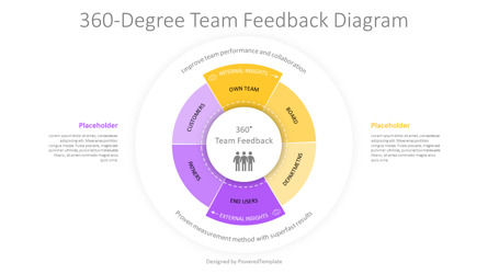 360-Degree Team Feedback Diagram, Slide 2, 11261, Business Models — PoweredTemplate.com
