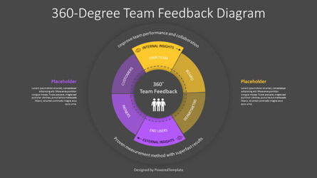 360-Degree Team Feedback Diagram, Slide 3, 11261, Business Models — PoweredTemplate.com