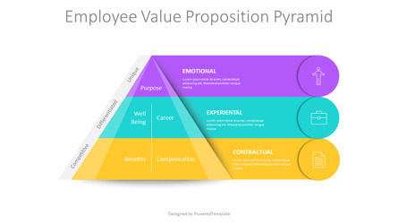 Employee Value Proposition Pyramid, Deslizar 2, 11270, Modelos de Negócio — PoweredTemplate.com