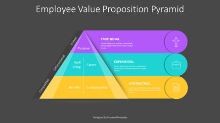 Employee Value Proposition Pyramid, Diapositive 3, 11270, Modèles commerciaux — PoweredTemplate.com