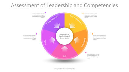 Assessment of Leadership and Competencies, 슬라이드 2, 11275, 비즈니스 모델 — PoweredTemplate.com