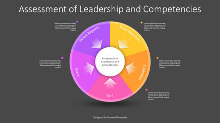 Assessment of Leadership and Competencies, Slide 3, 11275, Modelli di lavoro — PoweredTemplate.com
