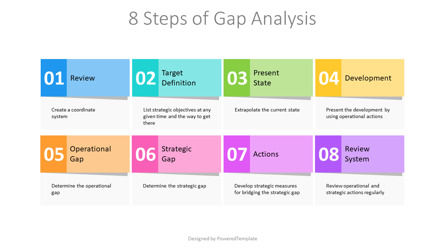 8 Steps of Gap Analysis, Diapositive 2, 11276, Modèles commerciaux — PoweredTemplate.com