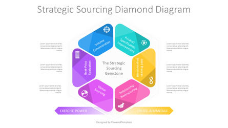 Strategic Sourcing Diamond Diagram Presentation Template, Diapositiva 2, 11278, Modelos de negocios — PoweredTemplate.com