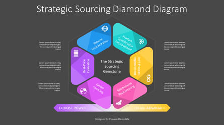 Strategic Sourcing Diamond Diagram Presentation Template, Diapositiva 3, 11278, Modelos de negocios — PoweredTemplate.com