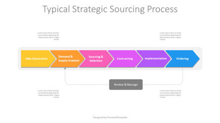 Typical Strategic Sourcing Process Presentation Template, Diapositive 2, 11279, Modèles commerciaux — PoweredTemplate.com