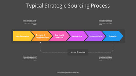 Typical Strategic Sourcing Process Presentation Template, Diapositive 3, 11279, Modèles commerciaux — PoweredTemplate.com
