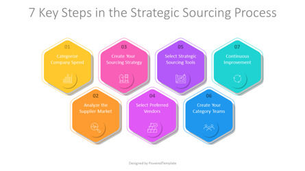 7 Key Steps in the Strategic Sourcing Process Presentation Template, スライド 2, 11280, ビジネスモデル — PoweredTemplate.com