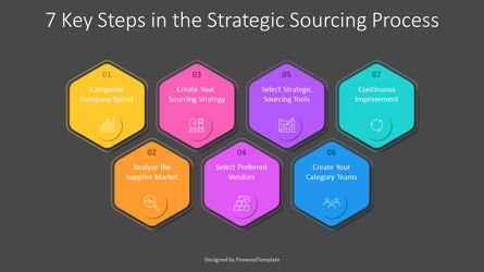 7 Key Steps in the Strategic Sourcing Process Presentation Template, Dia 3, 11280, Businessmodellen — PoweredTemplate.com