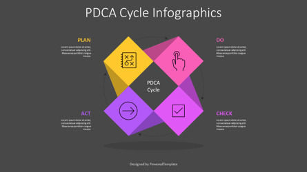 PDCA Cycle Infographics for Presentation, Deslizar 3, 11293, Modelos de Negócio — PoweredTemplate.com