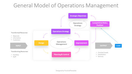 General Model of Operations Management Presentation Template, 幻灯片 2, 11294, 商业模式 — PoweredTemplate.com