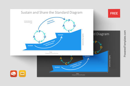 Sustain and Share the Standard Diagram for Presentations, 免费 Google幻灯片主题, 11299, 商业模式 — PoweredTemplate.com