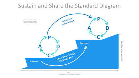 Sustain and Share the Standard Diagram for Presentations, Dia 2, 11299, Businessmodellen — PoweredTemplate.com