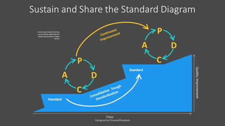 Sustain and Share the Standard Diagram for Presentations, 슬라이드 3, 11299, 비즈니스 모델 — PoweredTemplate.com