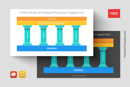 4 Pillar Model of Employee Productive Engagement, 11300, Business Models — PoweredTemplate.com