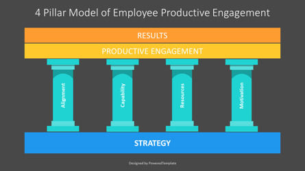 4 Pillar Model of Employee Productive Engagement, Slide 3, 11300, Business Models — PoweredTemplate.com
