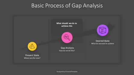 Basic Process of Gap Analysis Presentation Template, Slide 3, 11301, Model Bisnis — PoweredTemplate.com