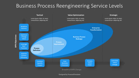 Business Process Reengineering Service Levels, Slide 3, 11331, Business Models — PoweredTemplate.com