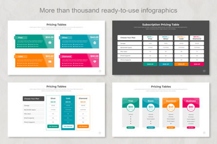 Pricing Table Infographic Keynote Templates, Slide 5, 11359, Business — PoweredTemplate.com