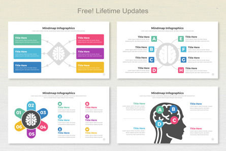 Mindmap Infographic Templates PowerPoint, 幻灯片 7, 11405, 商业 — PoweredTemplate.com