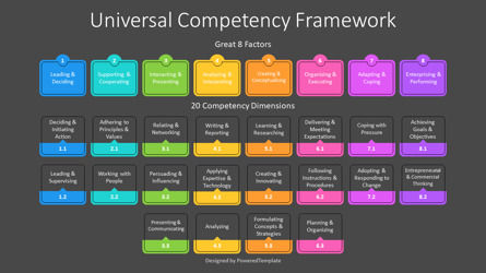Universal Competency Framework Presentation Template, Slide 3, 11430, Business Models — PoweredTemplate.com