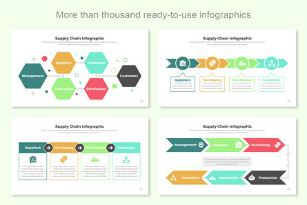 Supply Chain Infographic PowerPoint Design, Deslizar 5, 11449, Negócios — PoweredTemplate.com