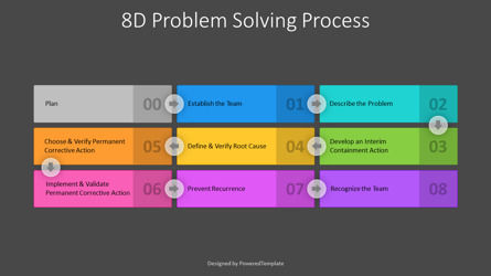 8D Problem Solving Process Animated Presentation Template, スライド 3, 11497, アニメーション — PoweredTemplate.com