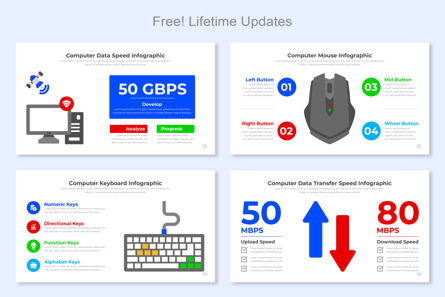 Computer Infographic Google Slide Design, Diapositive 3, 11530, Business — PoweredTemplate.com