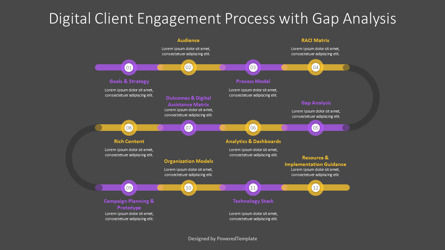 Digital Client Engagement Process with Gap Analysis Presentation Template, Diapositive 3, 11649, Modèles commerciaux — PoweredTemplate.com