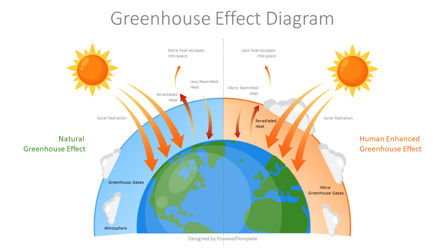 Greenhouse Effect Diagram Free Presentation Template, Slide 2, 11812, Education Charts and Diagrams — PoweredTemplate.com