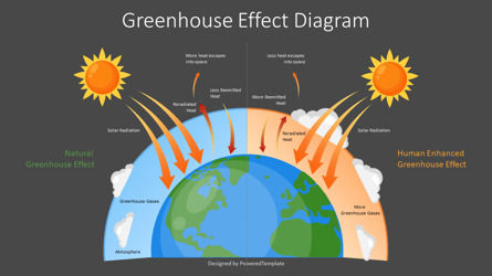 Greenhouse Effect Diagram Free Presentation Template, Slide 3, 11812, Education Charts and Diagrams — PoweredTemplate.com